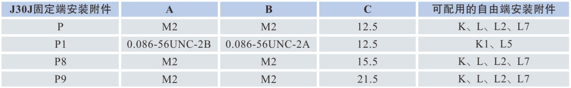 J30J 31-Core Female Micro Rectangular Connector – Straight Crimp Wire Type