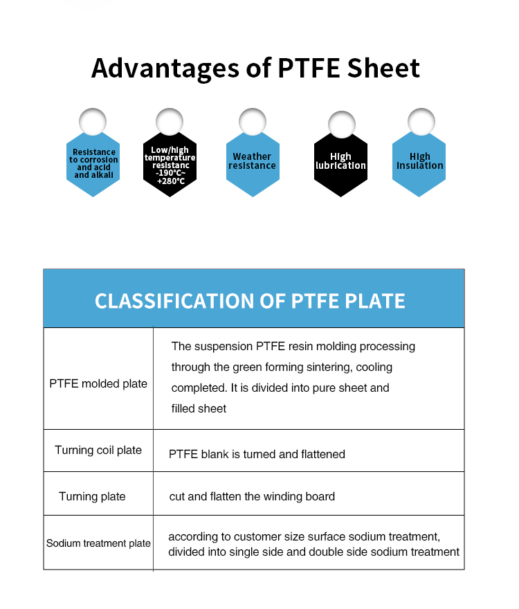 Single Side Etched ptfe sheet 1mm-300mm for Core Material Food Grade 100% Virgin