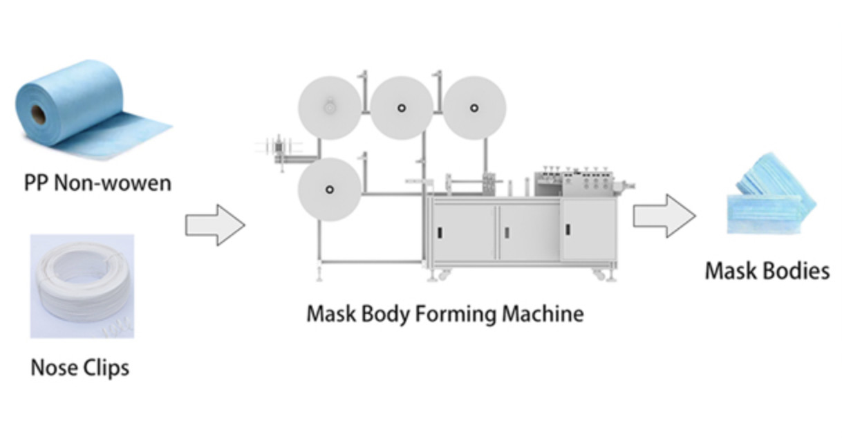 Automatic Disposable Non Woven Face Mask Making Machine