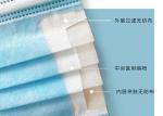 Non Woven Hospital BFE95 3 Ply Face Mask For Germ Protection