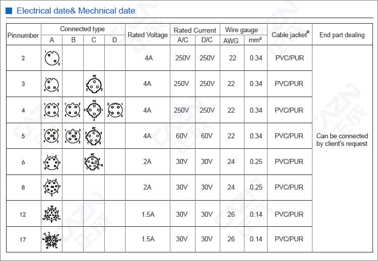 M12 Connector 8pin A Code To RJ45 Ethernet Connector Profinet Cable CAT5e