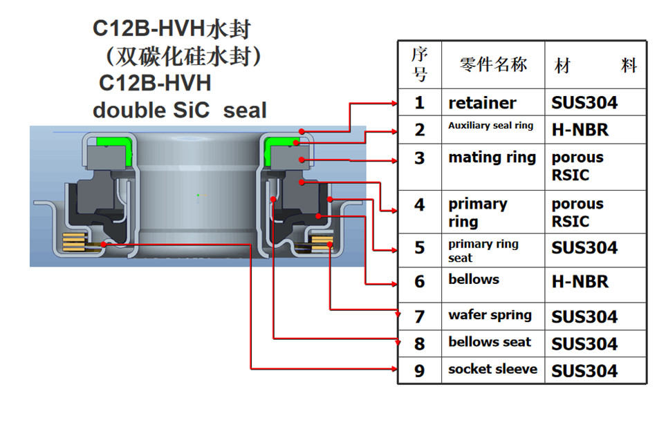 Mechanical Seal Automotive Water Pump Bearing WIR163083