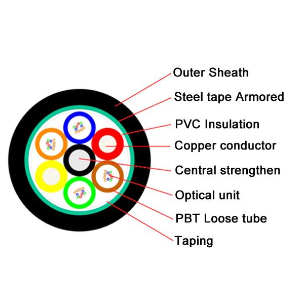Optical Power Composite Cable With Steel Tape GDTS GDTA Hybrid Fiber Power Cable 12 24 CORE 0
