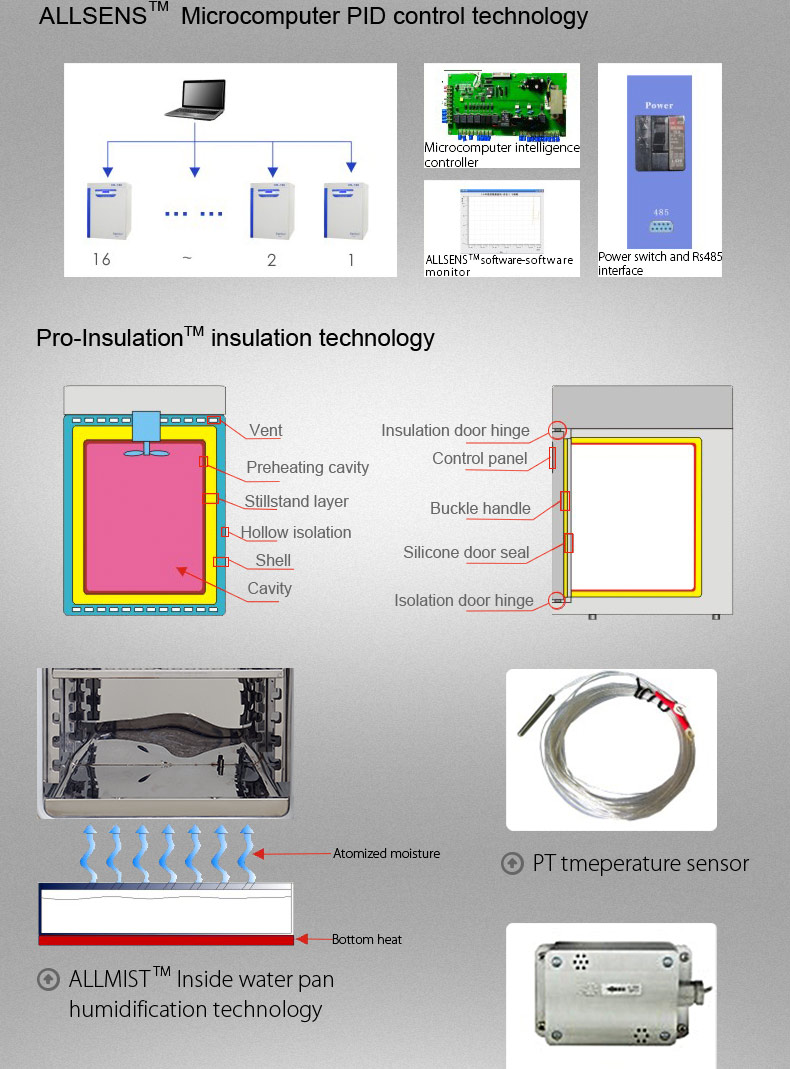 Tissue Culture CO2 Incubator 110V 220V Carbon Dioxide Incubator CE For Medical Lab