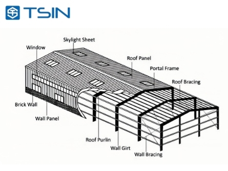 Steel warehouse exterior