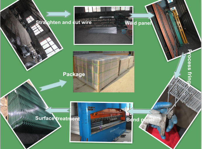 cheap welded wire mesh curved fence / high security fence panels / garden fence wire fencing