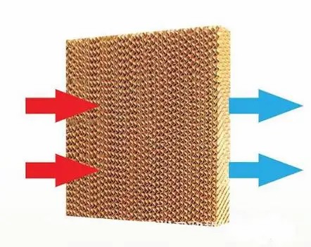 Long Use Time Chicken Farm High Water Resistant Outdoor Cooling System for Chicken House Evaporative Cooling Pads