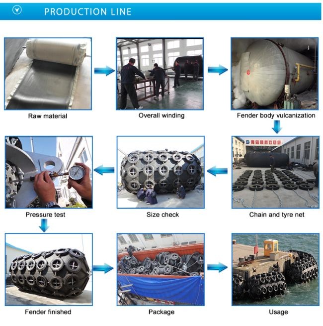 50kPa Ship Rubber Fender ISO 17357 Boat Docking Yokohama Floating Fenders