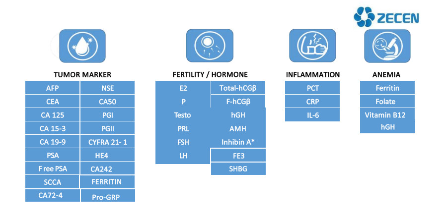 SHBG Reagent Automatic Chemiluminescence Immunoassay System Sex Hormone Binding Protein Reagents For Lab Assay Kits