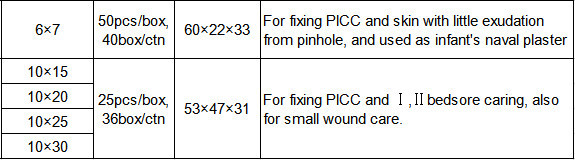 Permeable Waterproof Transparent Dressing For Postoperative Wounds