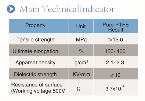 Extrusion Grade PTFE Sheet Ideal for Chemical and Electronic Industry Production Line