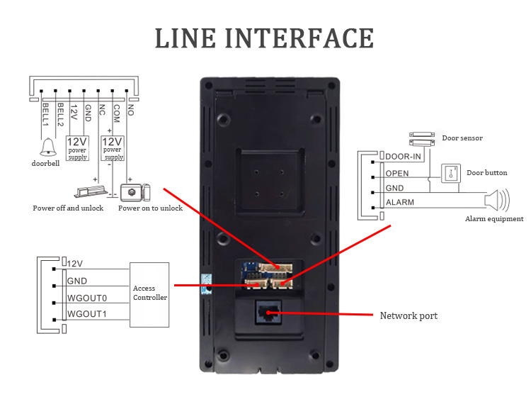 facial recognition