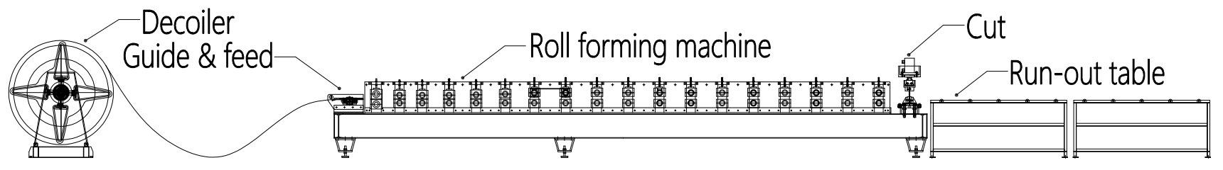 Hydraulic Cutter Equipped Roll Former For Custom Curved Edge Garden Fence Post Production Line