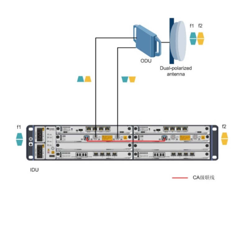 Producer 2024 MD11MMPLb 25G Wireless Microwave Control IDU Board for HUA WEI RTN 6900
