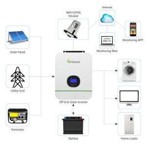 China 48v Growatt Off Grid Solar Inverter 5kw 3000TL-24 HVM wholesale
