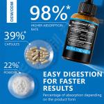 Private Label Biotin Hair Growth Drops Liquid Collagen Supplement