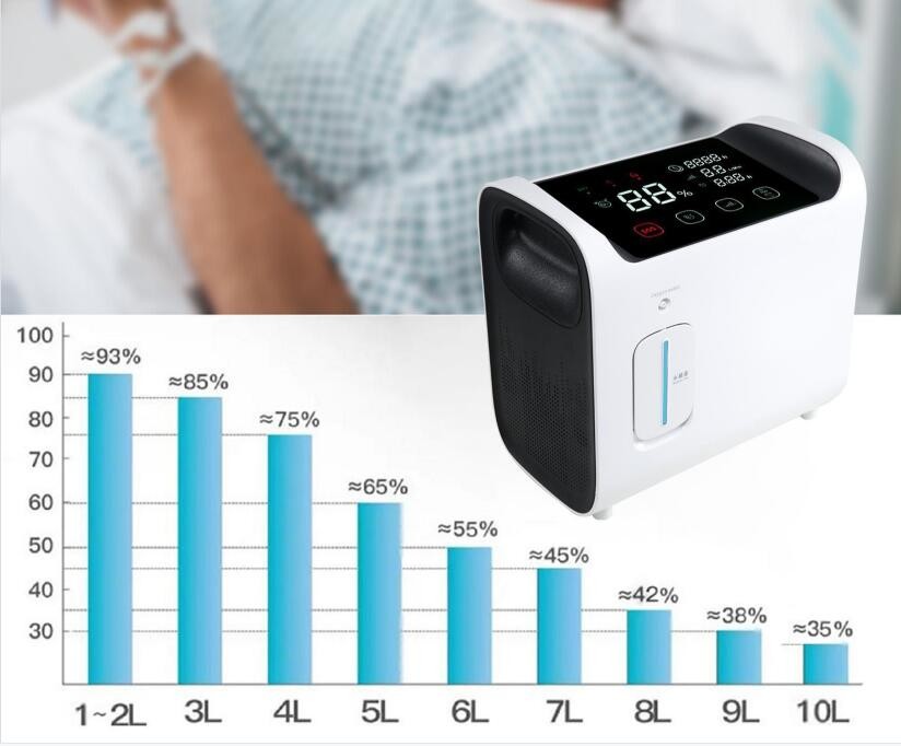 Home use 93% +-3% Purity Portable Oxygen Concentrator