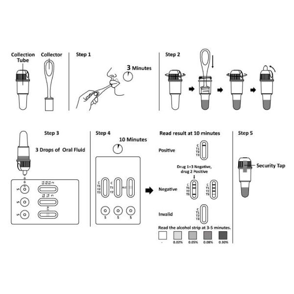 Citest Self Drug Abuse Diagnosis Multi Drug Rapid Test Cassette Urine Fast Reading