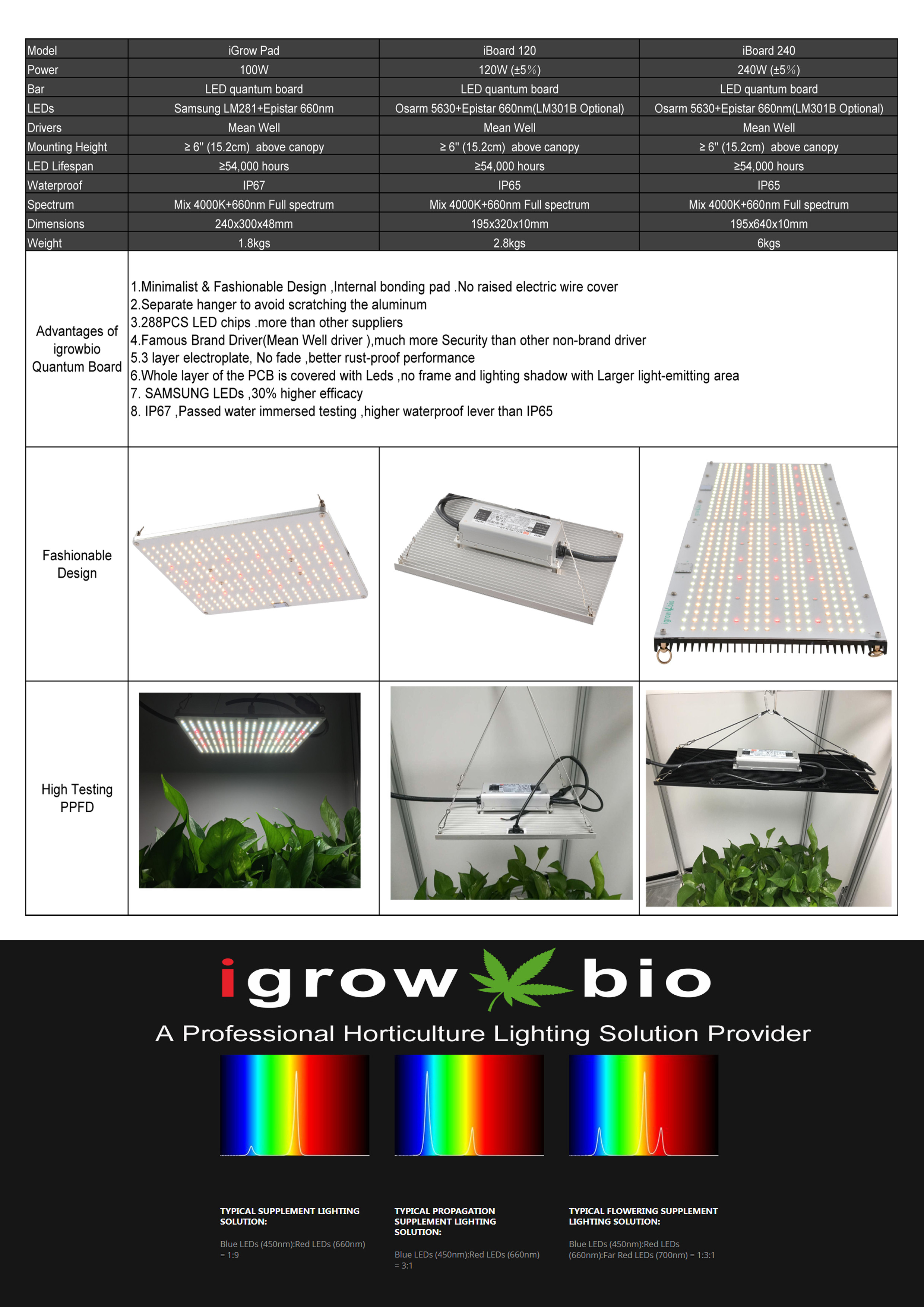 Minimalist Design 240W 2.7umol/J UV LED Grow Lights