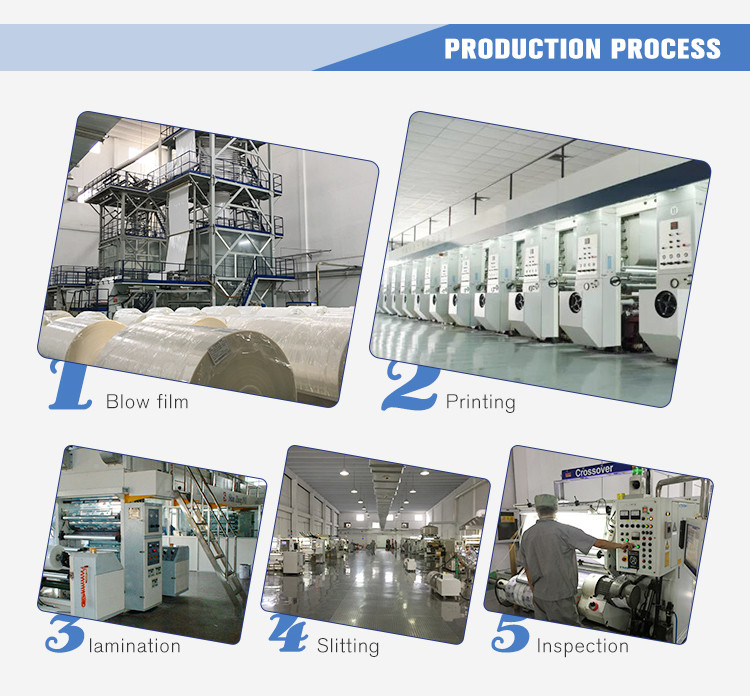 Food Grade Roll Stock Packaging Film Rolls Glossy Surface