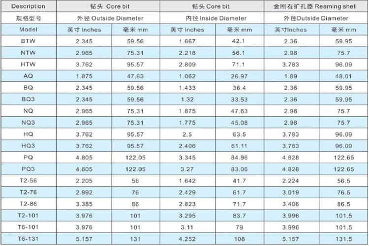 Geotechnic Surface Drilling Tools CoringBbits AQ BQ NQ HQ PQ Wireline Diamond Drilling Core Bit