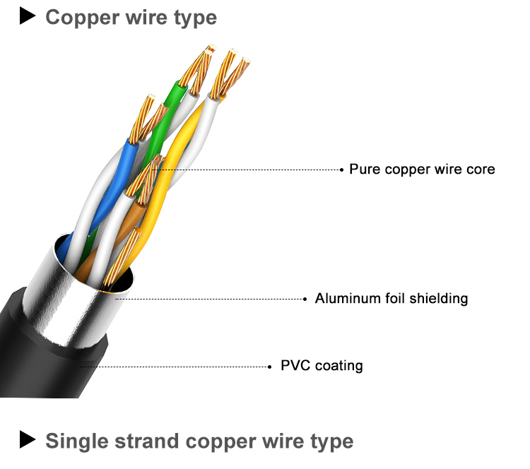 28awg Short Body FTP Patch Cord Rj45 Cat5e 4P Ethernet Communication Cable