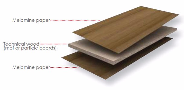 Aluminum Frame Melamine MDF Worthy Trust Experienced Hospital Doors Factory