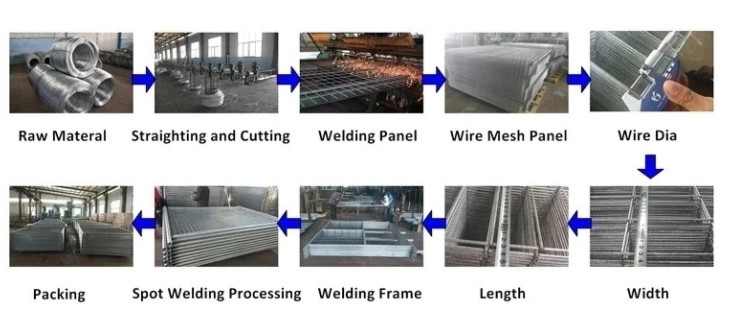 2m High By 3.5m Wide Temporary Steel Fencing Hot Dip Galvanized Metal