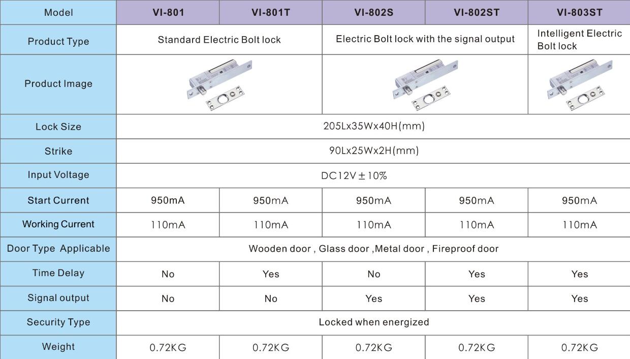 Electric bolt locks series