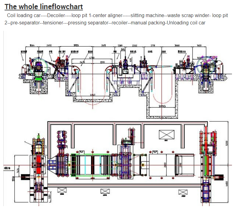 Steel Coil Cut To Length And Slitting Machine Flying Shear Cutting Machine