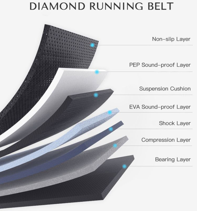 LED Screen Commercial Fitness Equipment Cardio Training Machine 0-20km/H