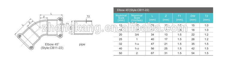 Screwed Carbon Steel Pipe Fittings Time Saving For Thin Wall Ss Pipe