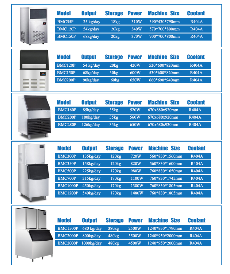 Emerson Compressor ICEMA Automatic 1ton Ice Cube Making Machine for Ice Production