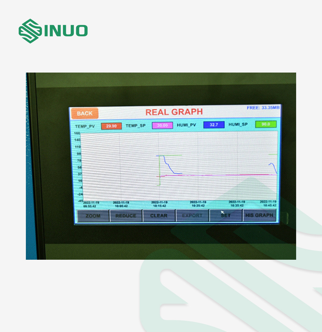 IEC60068-2-78 Constant Temperature Humidity Testing Chamber 1500L