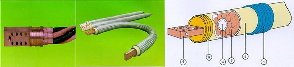 Modular Power Supply Water Cooled Power Cable For Electric Induction Melting Furnace