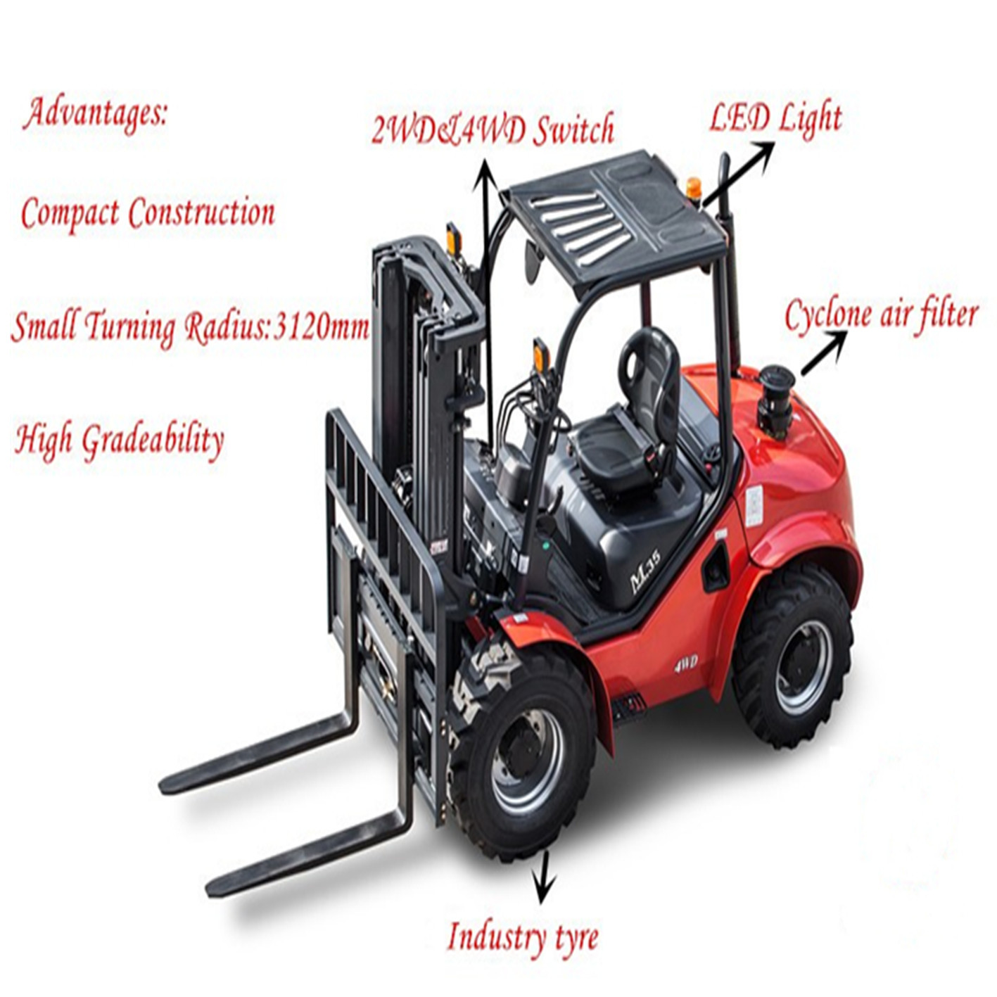 FD18 Mini All Rough Terrain Forklift Diesel Engine 1800Kg 1070mm Fork Length