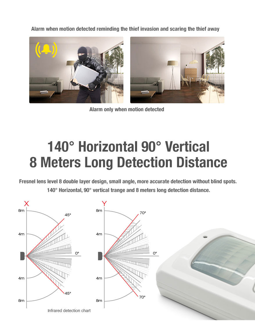 Wireless GSM PIR Motion Alarm Integrated Security Systems with Auto Dial and SMS Function