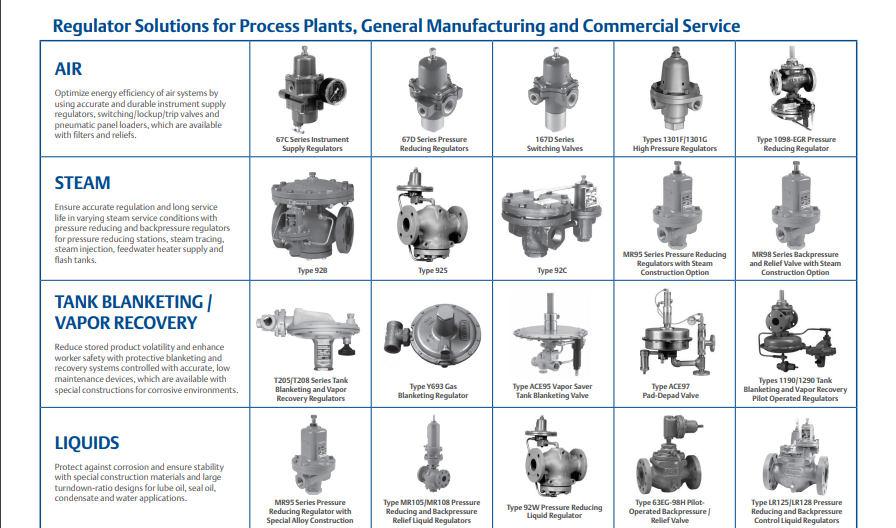 Fuel Gas Pressure Regulator Valve FISHER 95L For Pressure Regulating With Skid Mount Package