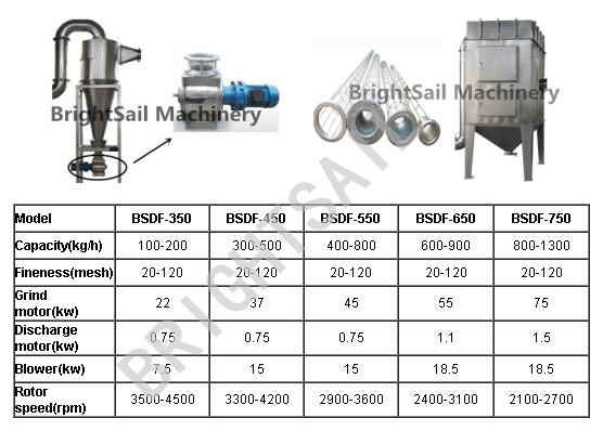 Industrial Use 12 ~ 200 Mesh Spice Chili Grinding Machine Spice Powder Grinder Machine
