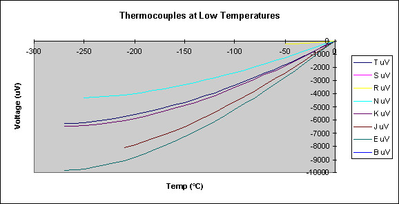 Type B / S / R Bare Thermocouple Wire Dia 0.05mm To1.0mm For Temperature Measuring