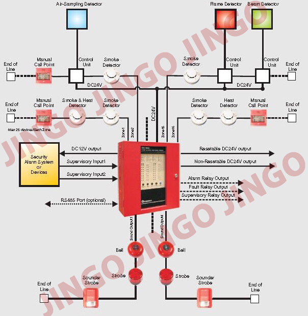 Conventional fire alarm 24V 2 wire electric key reset manual call point