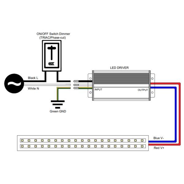 IP65 0-10v Dimmable Driver Waterproof 0-10v LED Dimmer High PFC For 100w LED Lighting