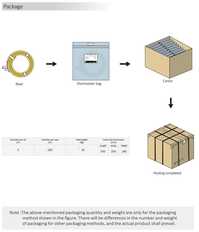 2210 Wall Wash LED Strip Mono / CCT / RGB / RGBW / SPI / DMX 15° 30° 60° 30x45° IP67