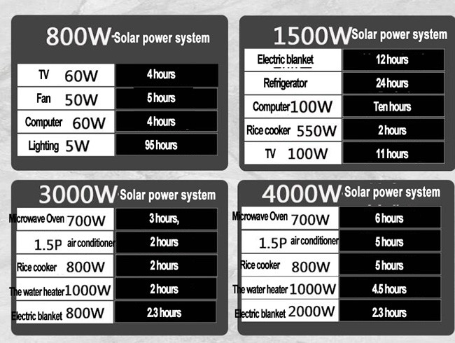 DC 12V 1500W Home Electric Solar Power System 300AH For Outdoor Camper