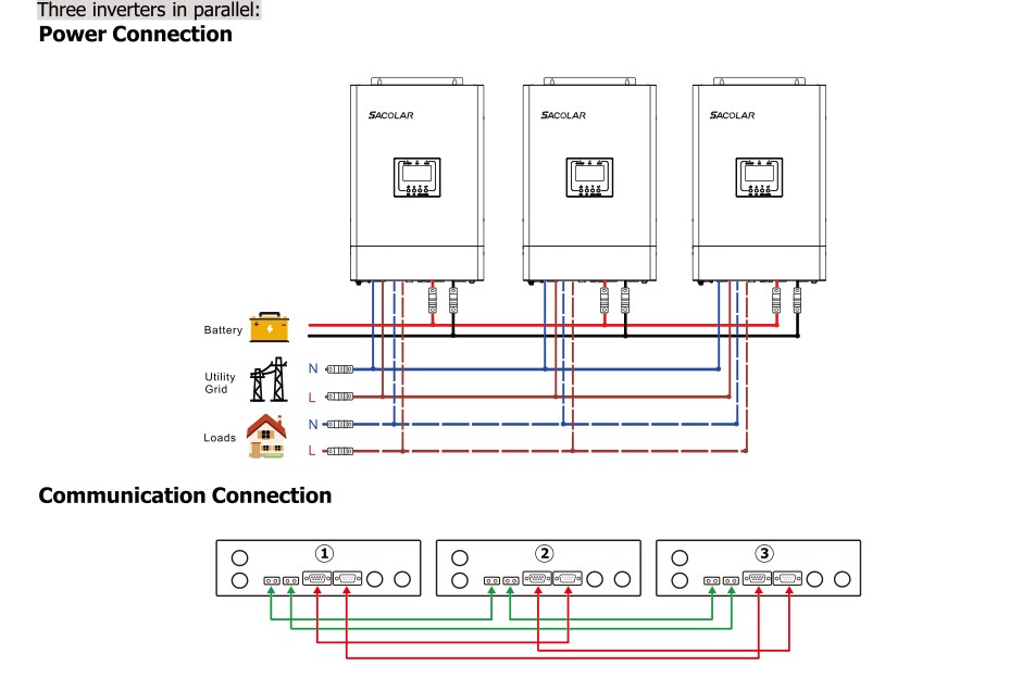 Solar System On Grid Hybrid Solar Inverter 5KW 6KW Pure Sine Wave