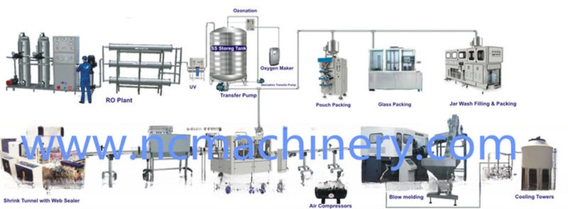Fully Automatic Mineral Water Production Plant for Beverage Production Optimization