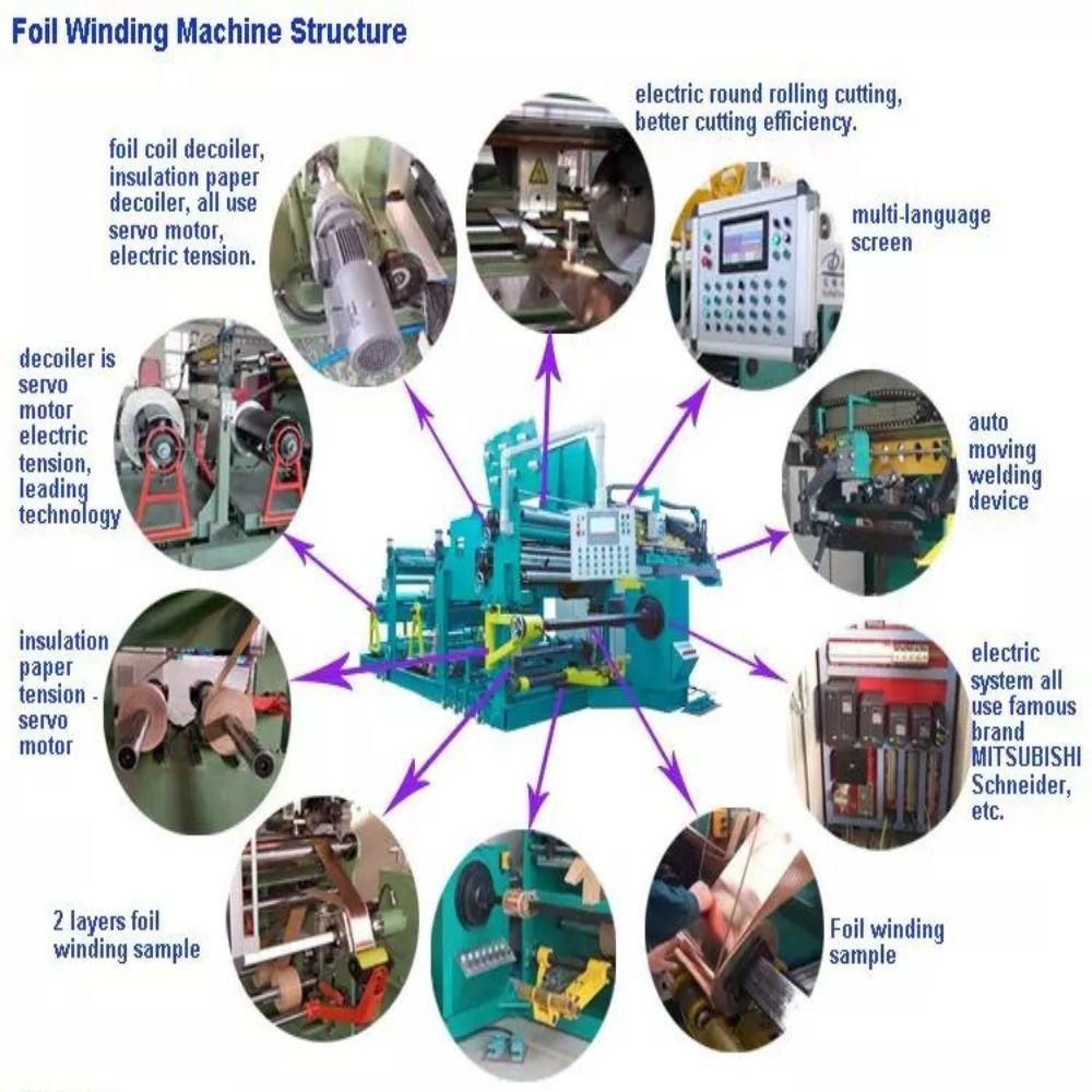 Intelligent pressure roller winding machine for low pressure Transformers