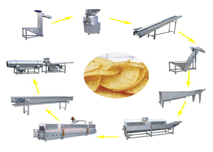 380v Frozen French Fries Making Machine Chips Processing Easy Opreation