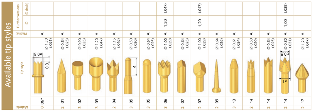 Detailed diagram showing test probe components and construction