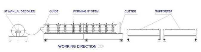 Double Layer Roll Forming Machine , Metal Roofing Corrugated Steel Sheet Wall Panel Tile Making Machine